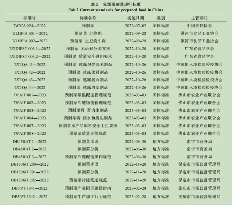 表2