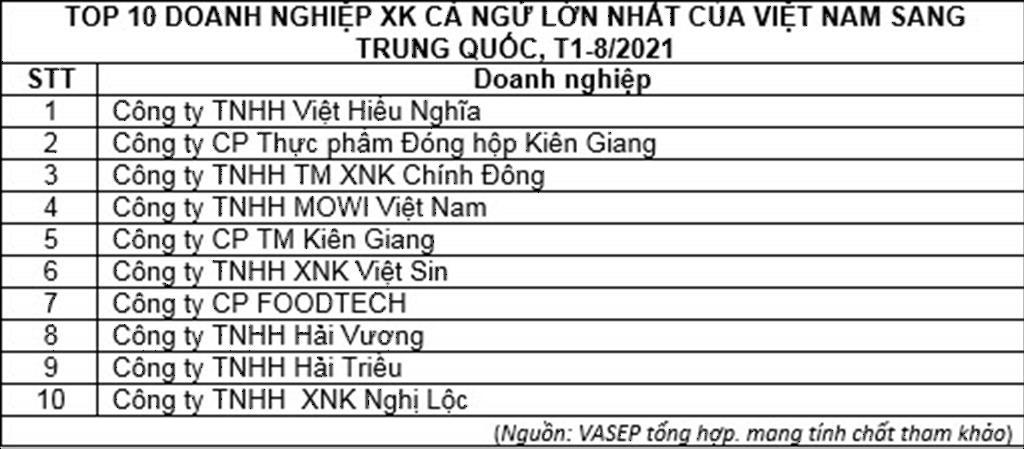 中国增加从越南进口金枪鱼